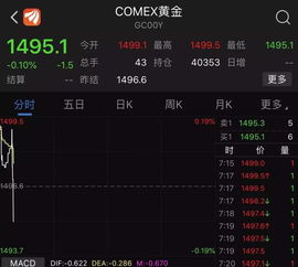 特朗普宣布推遲加征中國(guó)商品關(guān)稅，避險(xiǎn)資產(chǎn)應(yīng)聲跳水，資產(chǎn)管理面臨調(diào)整
