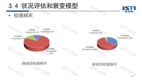 公路資產(chǎn)管理的現(xiàn)狀及創(chuàng)新技術(shù)