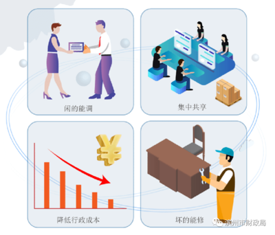 濱州市出臺《市級政府公物倉管理暫行辦法》 優化公共資源管理