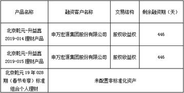 北京市分行資產管理 策略、實踐與未來展望