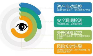 誰動了我的奶酪？從挖礦腳本事件透視企業網絡安全與投資咨詢策略