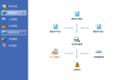 從軟件資產管理到投資管理 數字化時代的價值創造與戰略協同