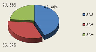 北京市分行投資管理 策略、實踐與展望