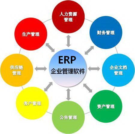 ERP管理系統 投資管理模塊的核心價值與實施策略
