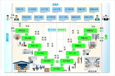 數字化轉型的關鍵一步 如何通過專業管理系統提升倉儲與資產管理效能
